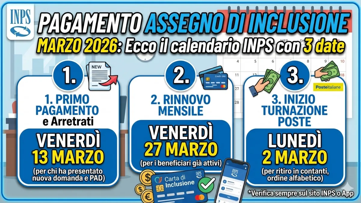 Make me proffessional and engaging thumbnail "wide" and large and good : Pagamento Assegno di Inclusione Marzo 2026: Ecco il calendario INPS con 3 date